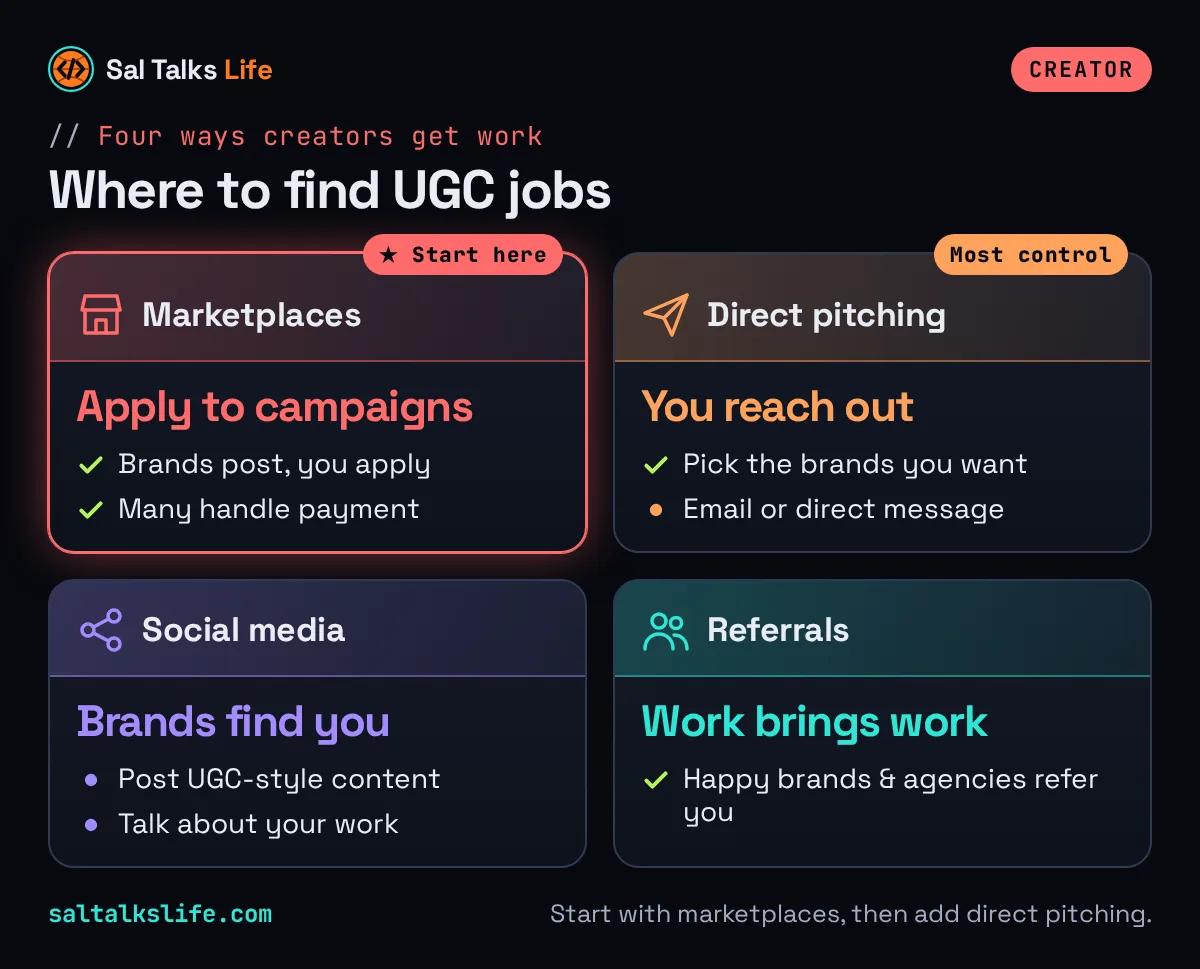 Where to find UGC jobs compared: brand marketplaces, direct pitching, social media and referrals